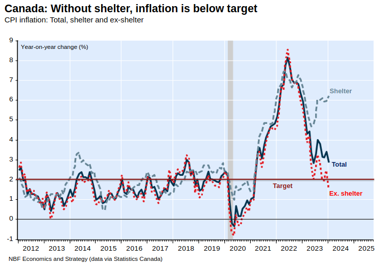 /brief/img/Screenshot 2024-03-19 at 07-24-49 Monthly Economic Monitor - March 2024 - monthly-economic-monitor.pdf.png